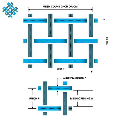 Woven Wire Mesh – Mesh Masters